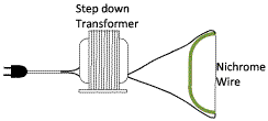 Minimum power supply image